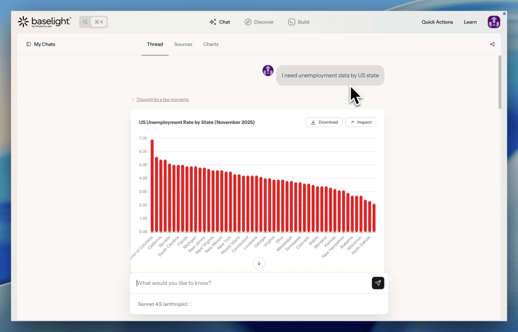 A user interface displaying a chart of the US unemployment rate by state for November 2025, with a red bar graph showing varying rates. A text box prompts for unemployment data by US state.
