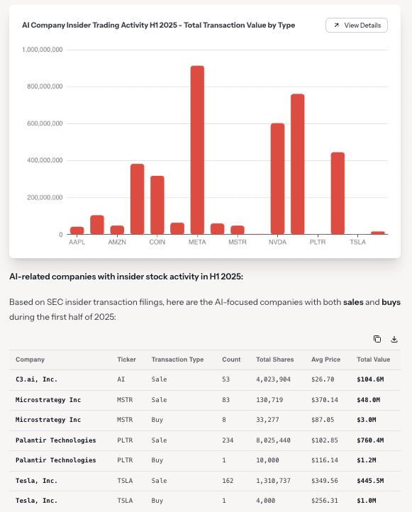 Bar chart depicting AI company insider trading activity for H1 2025, showing total transaction value by type for companies including AAPL, AMZN, COIN, META, MSTR, NVDA, PLTR, and TSLA.