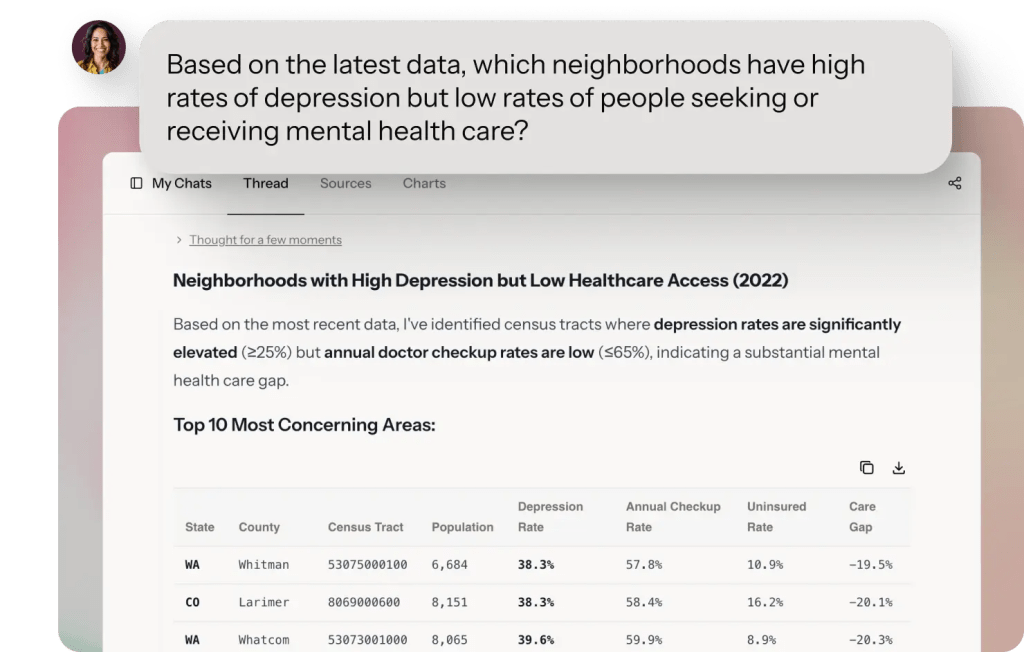 Screenshot showing a chat interface with a question about neighborhoods having high rates of depression and low rates of mental health care access, along with a table listing areas with relevant data.
