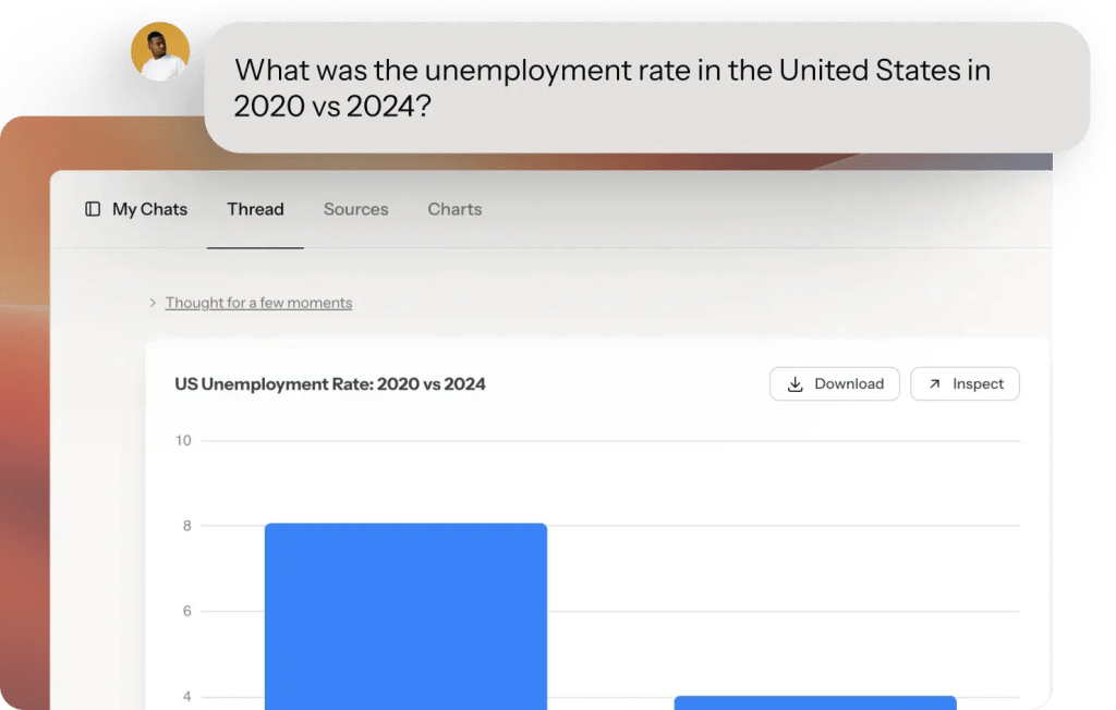 Screenshot of a data visualization tool displaying a bar chart comparing the US unemployment rate for the years 2020 and 2024, with a question prompt at the top asking about the unemployment rate.